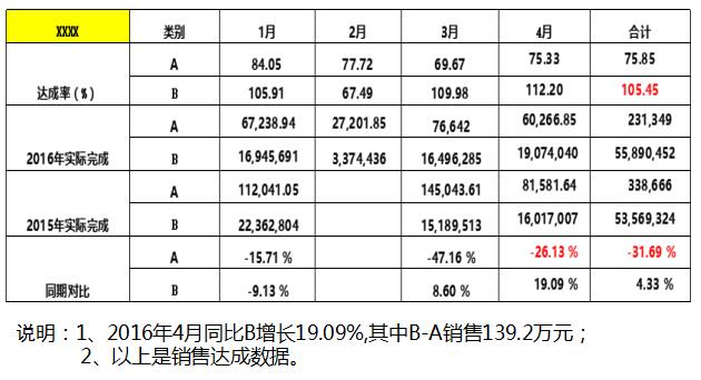 深圳星光達(dá)珠寶攜手遠(yuǎn)大方略落地《集成運(yùn)營(yíng)》駐廠(chǎng)管理咨詢(xún)項(xiàng)目