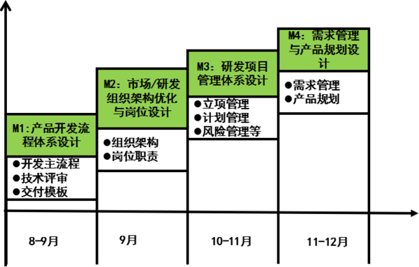 惠州漫?？萍紨y手遠(yuǎn)大方略落地《集成產(chǎn)品開(kāi)發(fā)》駐廠管理改善項(xiàng)目