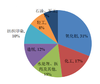 碳中和背景下的化工行業(yè)十大發(fā)展趨勢(shì)！