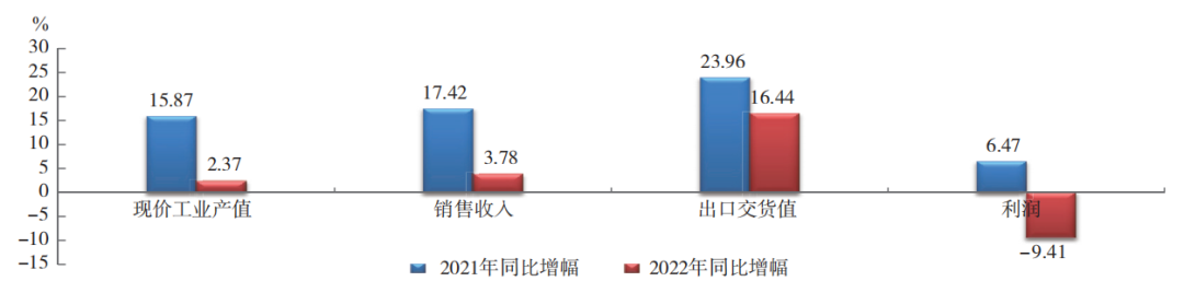 中國橡膠行業(yè)：呈調(diào)整恢復(fù)態(tài)勢！