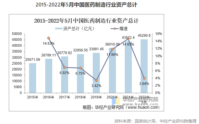 2022年中國醫(yī)藥制造業(yè)市場現(xiàn)狀分析，數(shù)字化轉(zhuǎn)型是行業(yè)轉(zhuǎn)型的關(guān)鍵